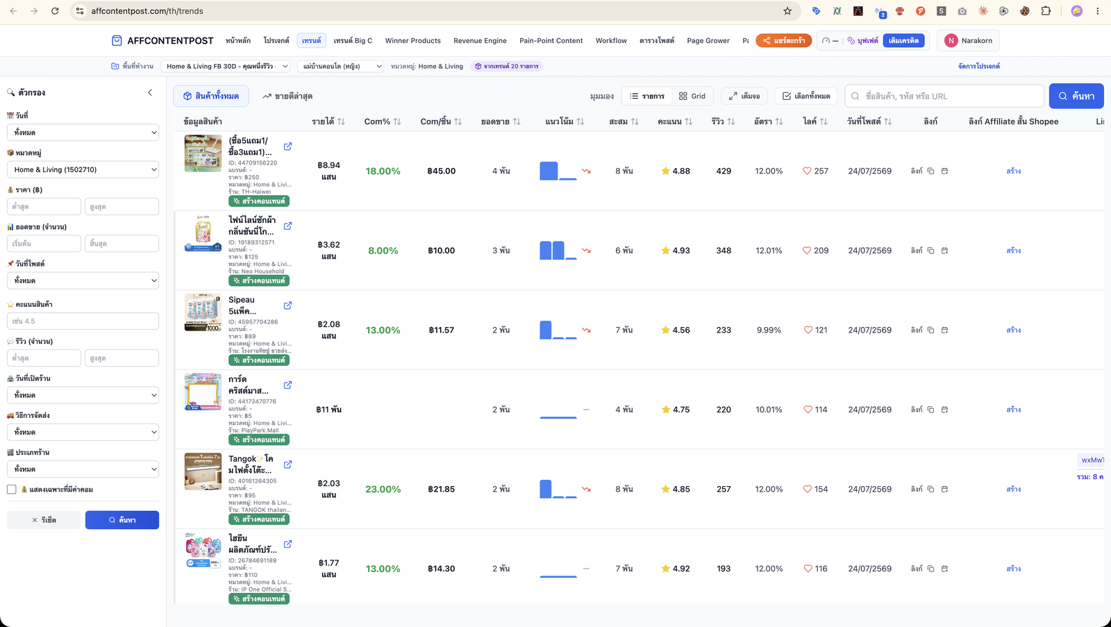 หน้า Trends จริง — แผงตัวกรองด้านซ้าย และตารางสินค้าพร้อม Com%, ยอดขาย, คะแนน และปุ่มสร้างลิงก์/Link Track